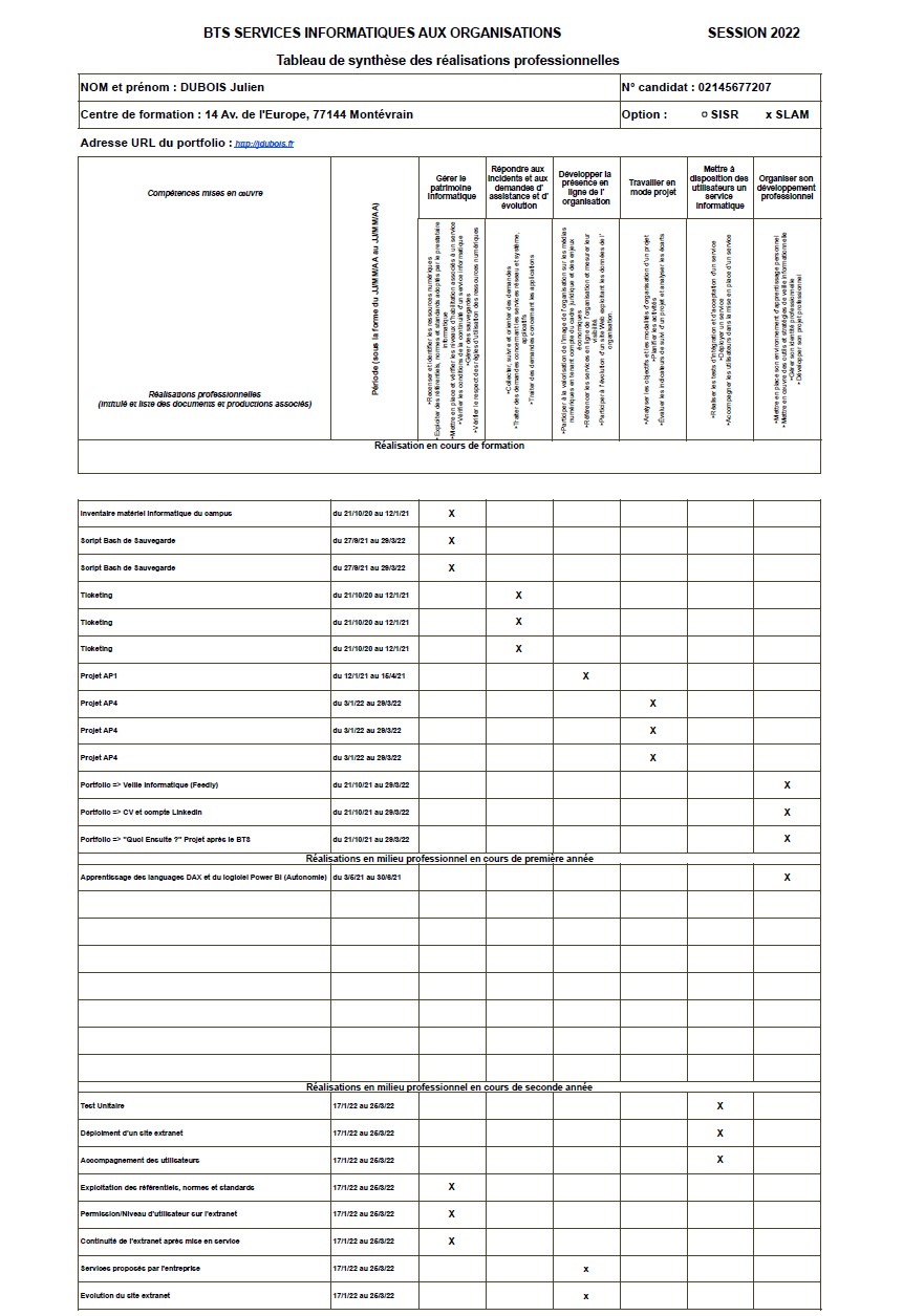 Tableau des compétences E4